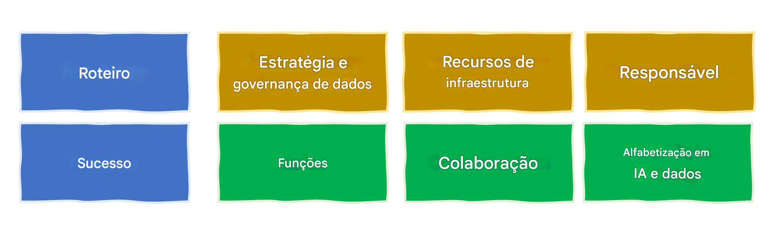 IA responsável