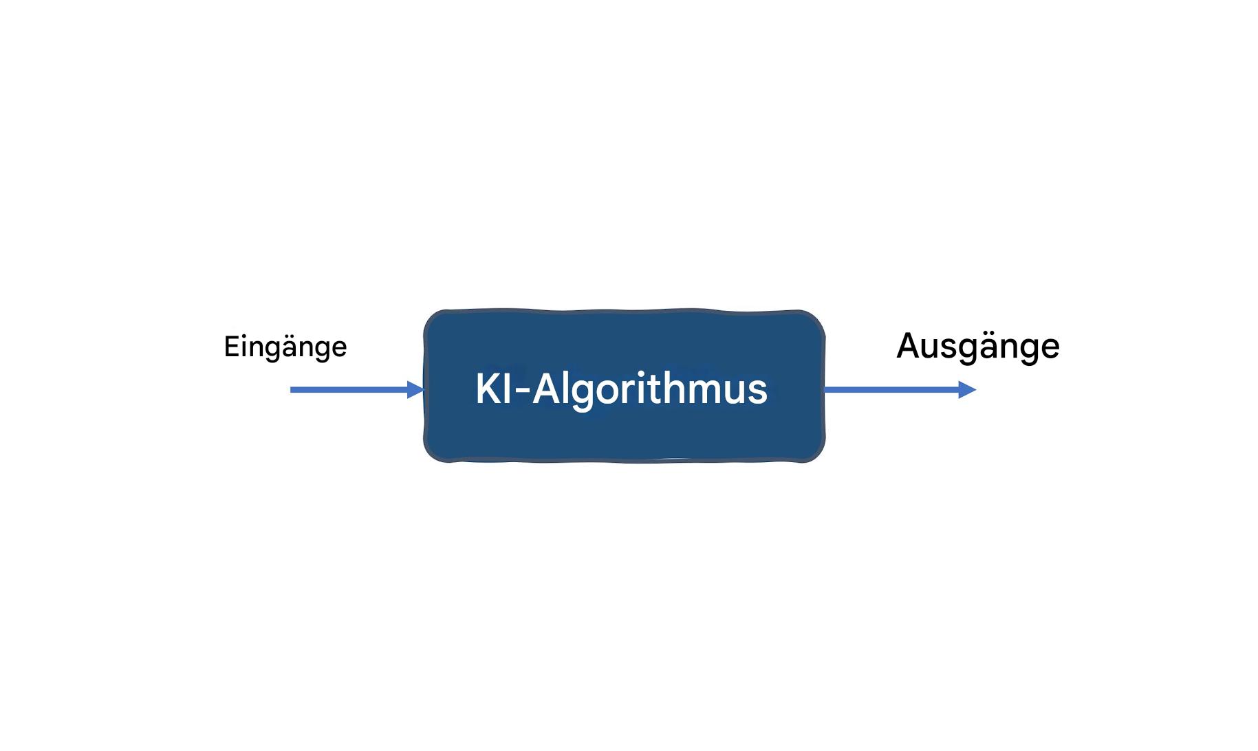 KI-System