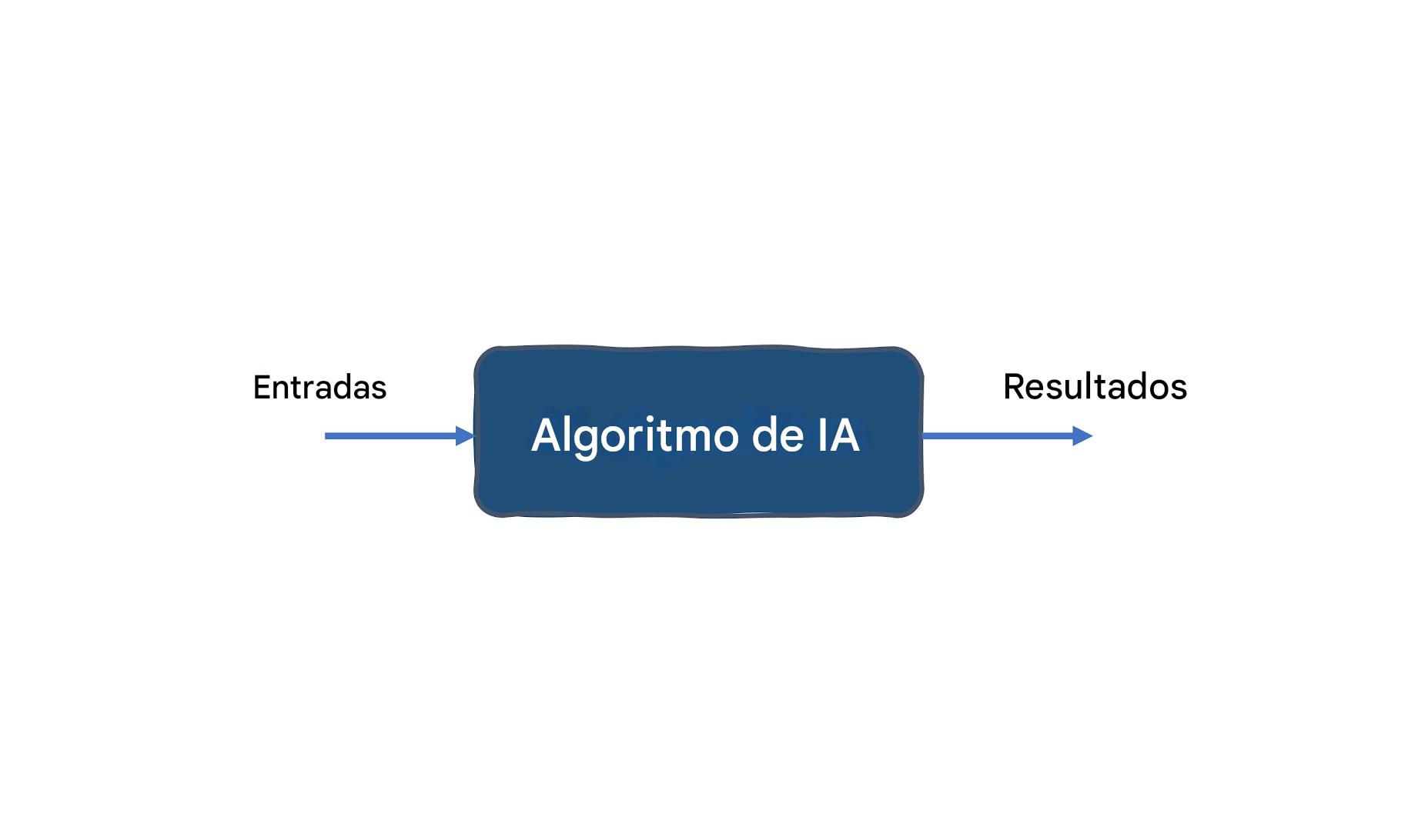 Sistema de IA