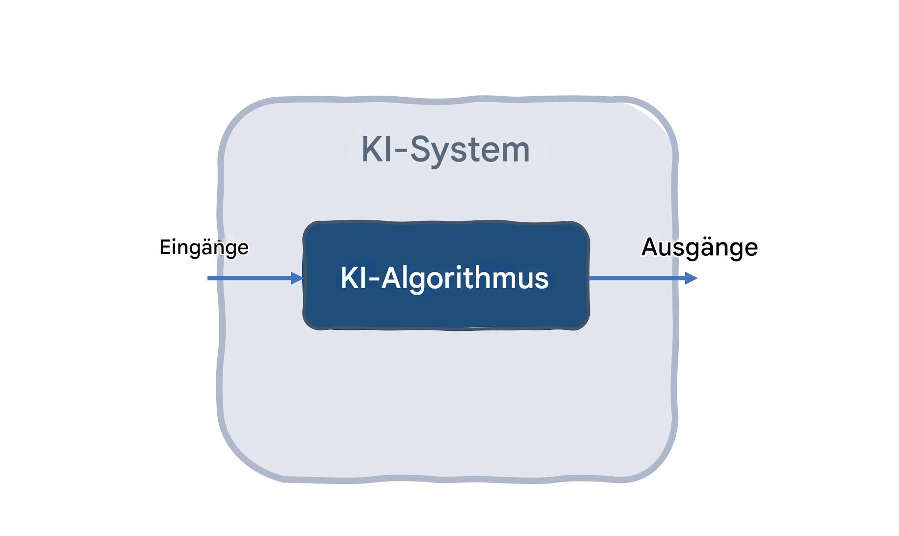 KI-System