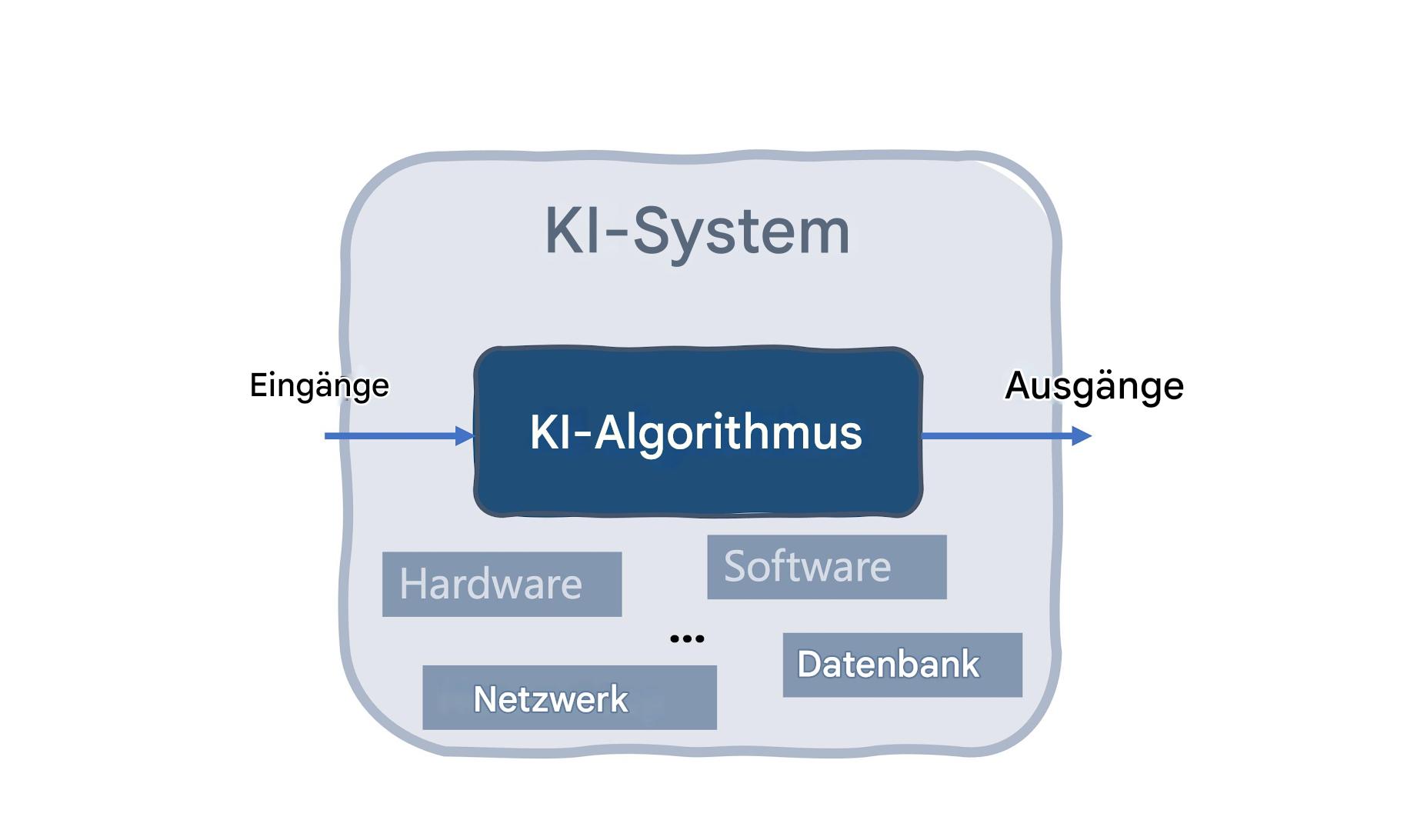 KI-System