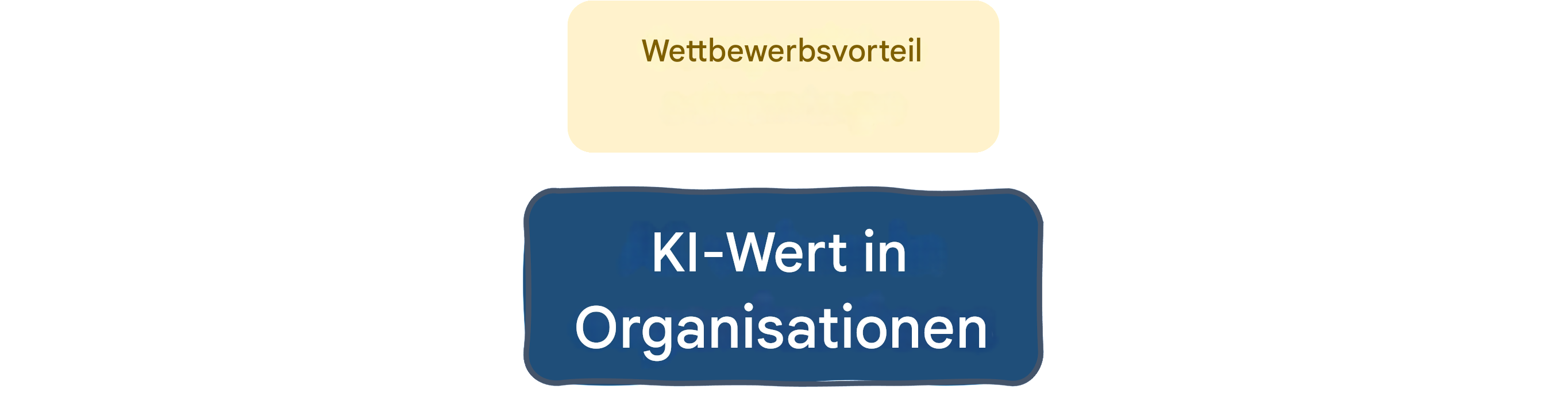 KI-Wert in Unternehmen: Wettbewerbsvorteil