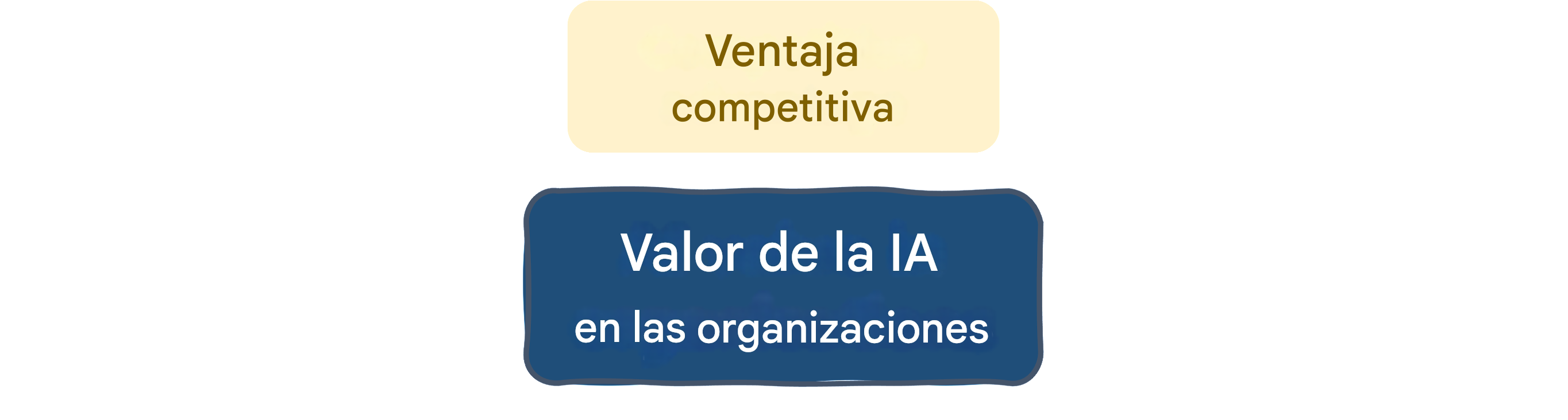 Valor de la IA en las organizaciones: ventaja competitiva