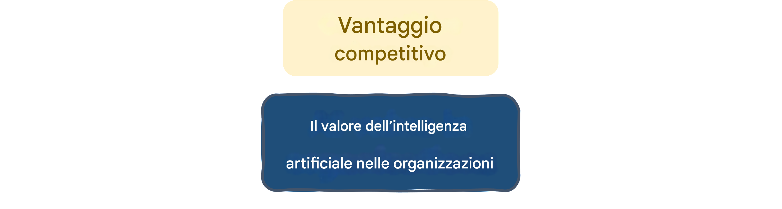 Valore dell'intelligenza artificiale nelle organizzazioni: vantaggio competitivo