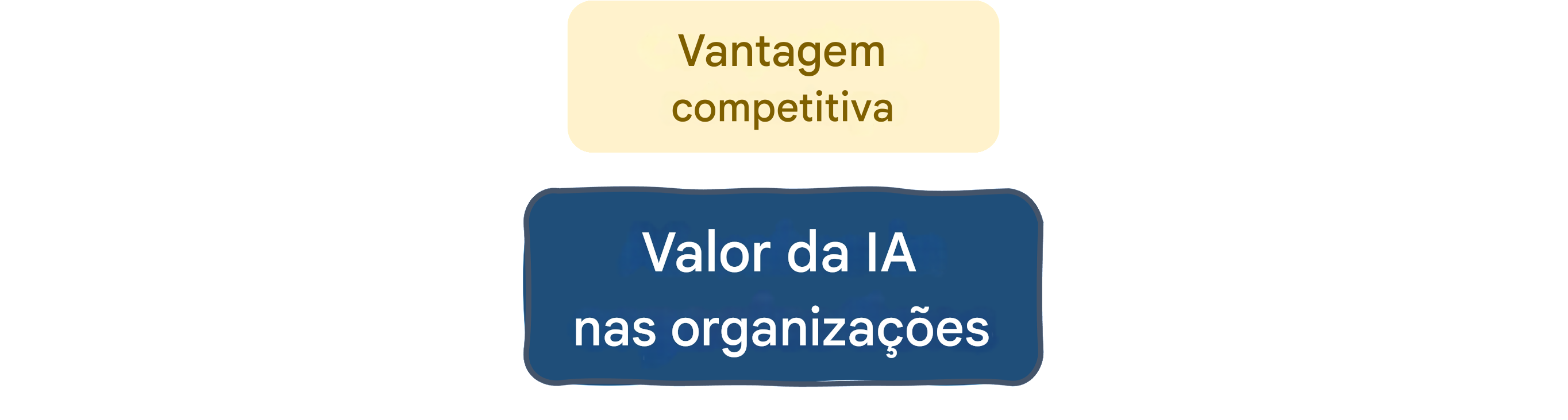 Valor da IA nas organizações: vantagem competitiva