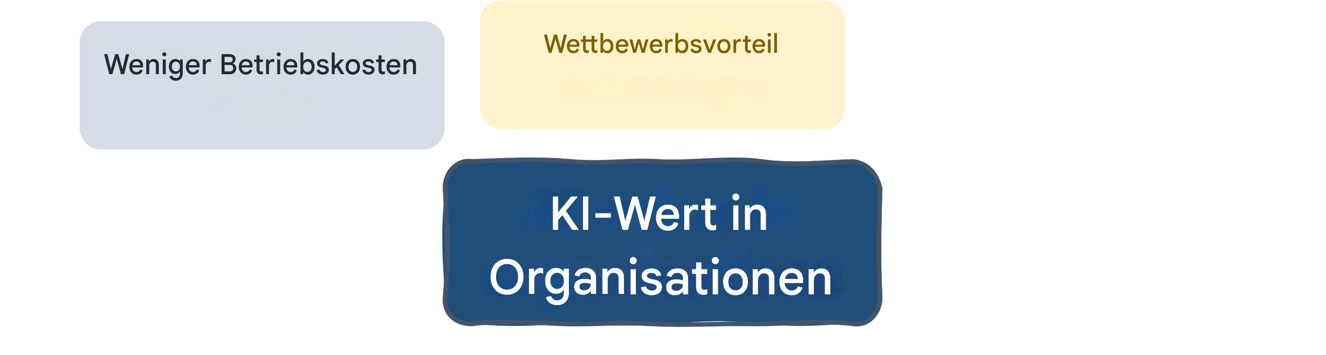 KI-Wert in Organisationen: weniger Kosten
