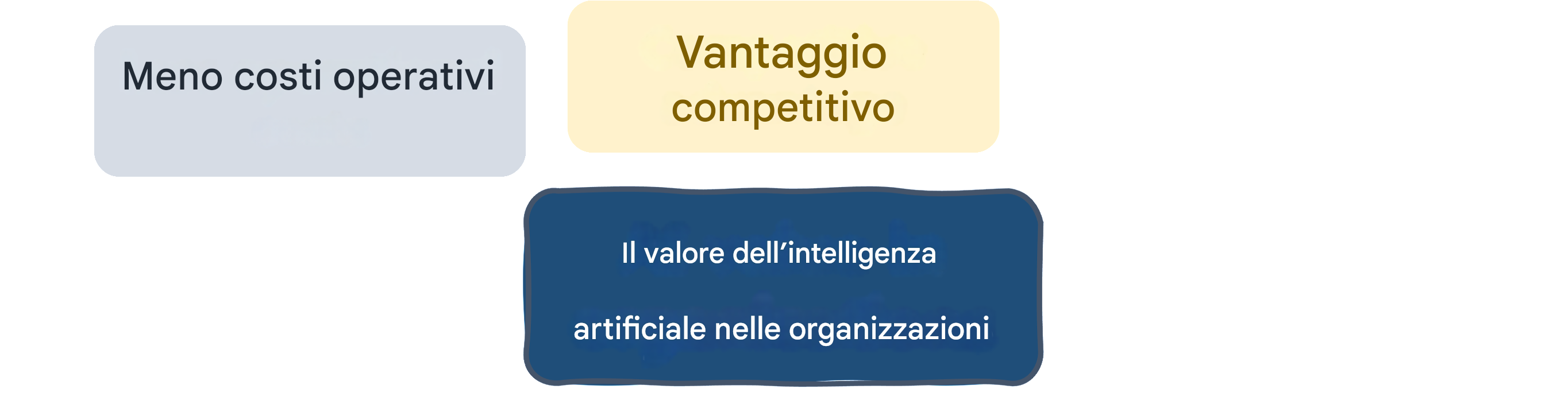 Il valore dell'IA nelle organizzazioni: meno costi