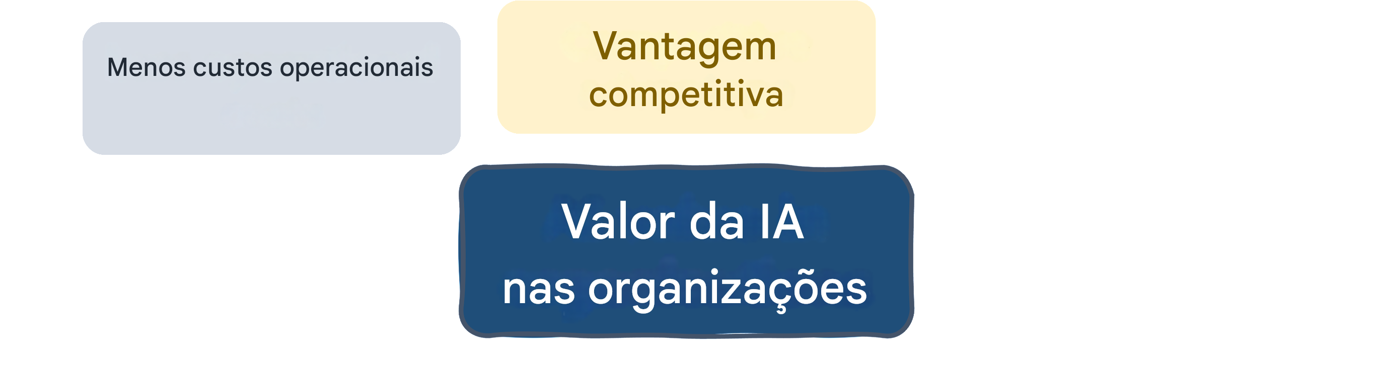 Valor da IA nas organizações: menos custos