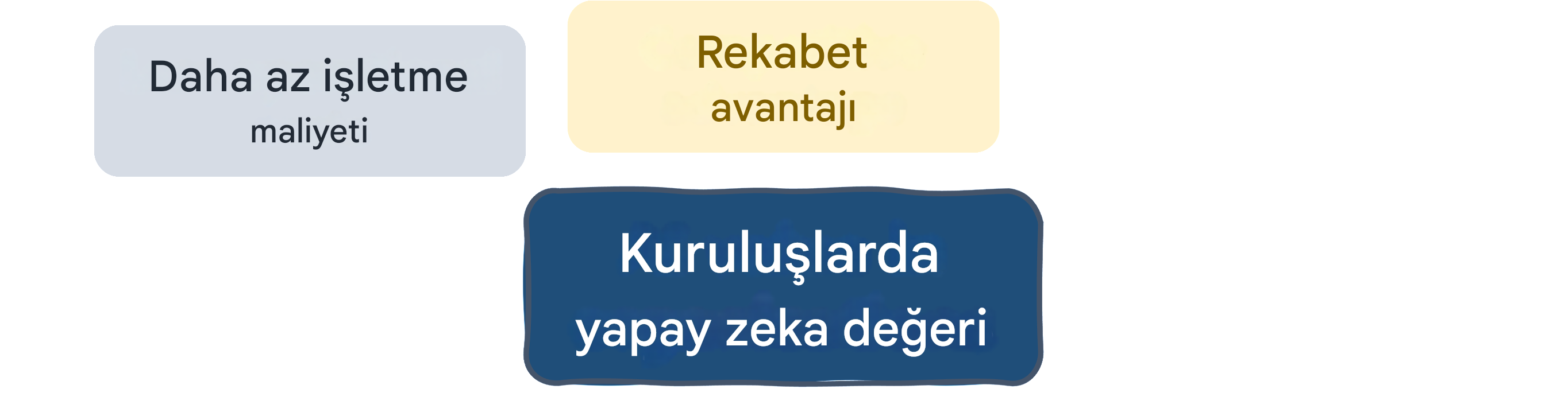 Kurumlarda YZ değeri: daha az maliyet