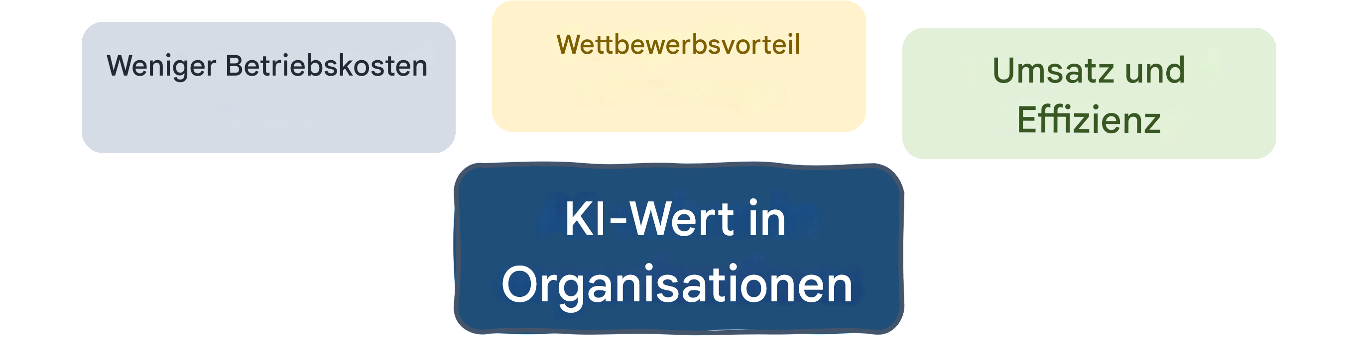 KI-Wert in Unternehmen: Umsatz und Effizienz