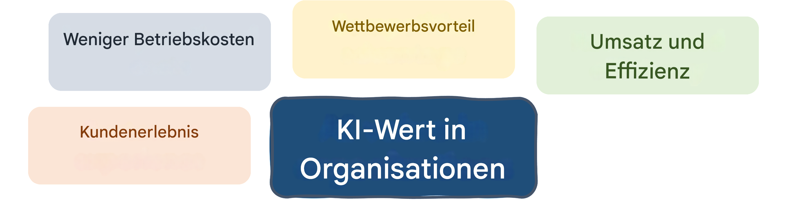 KI-Wert in Unternehmen: Kundenerfahrung
