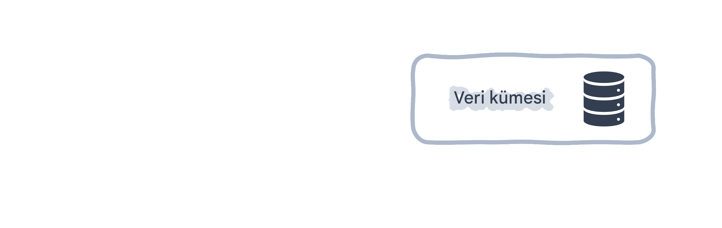 Veri kümesi akış şeması