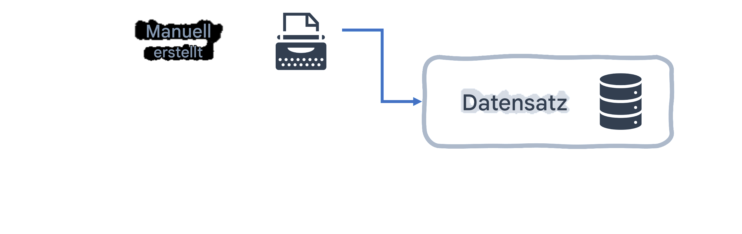 Datensatzflussdiagramm
