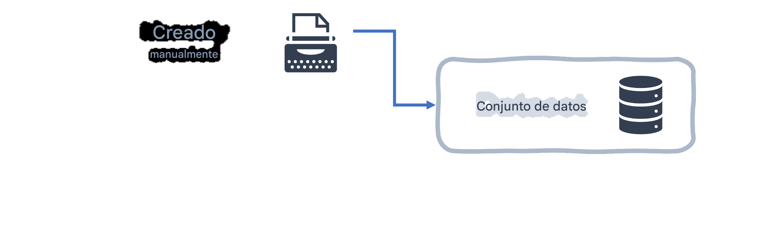 Diagrama de flujo del conjunto de datos
