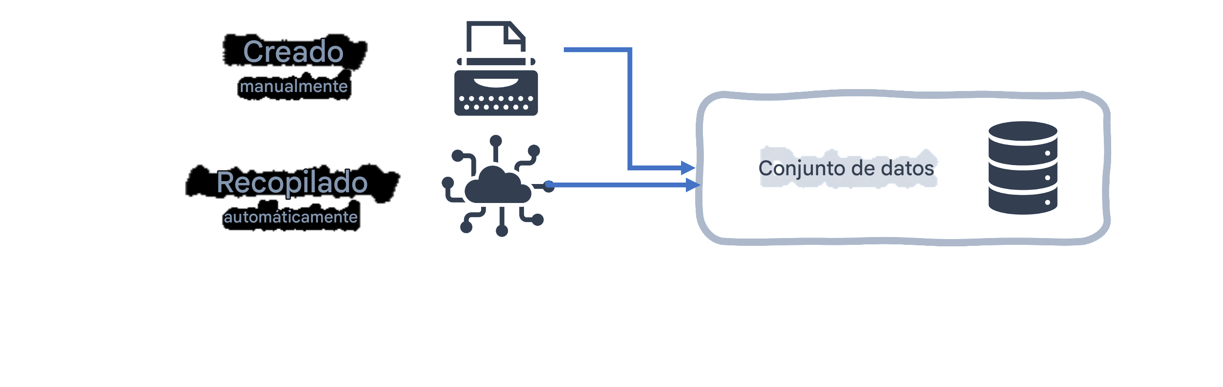 Diagrama de flujo del conjunto de datos
