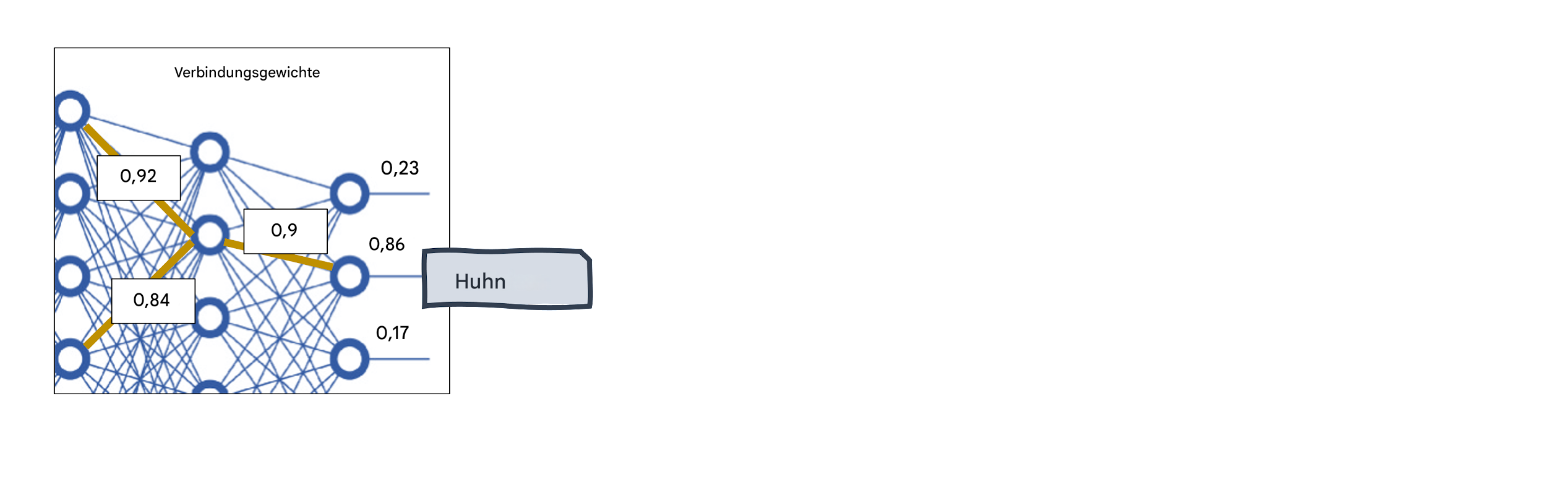 XAI-Tools
