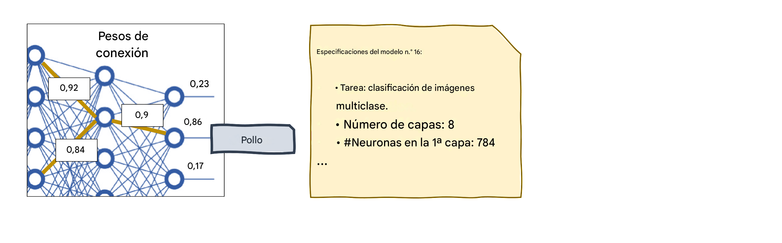 Herramientas XAI