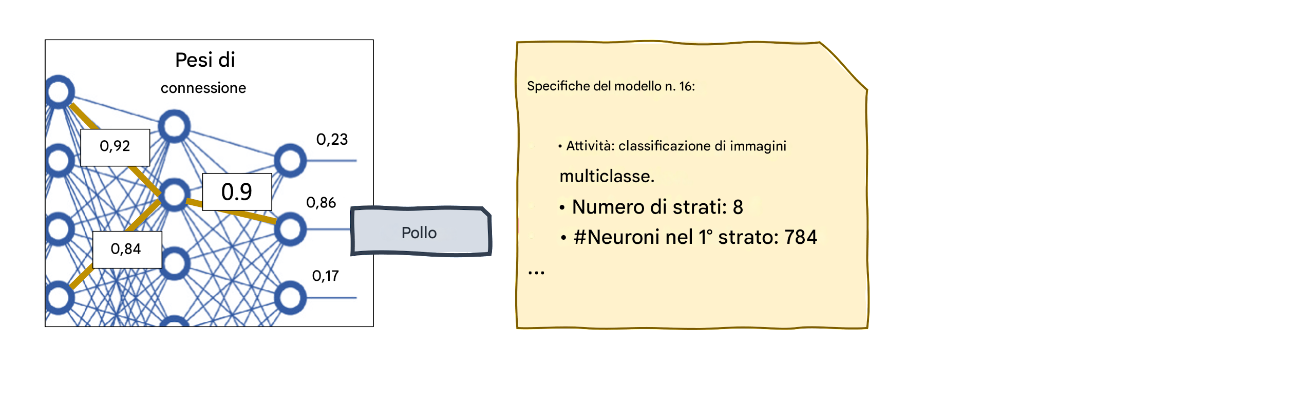 Strumenti XAI
