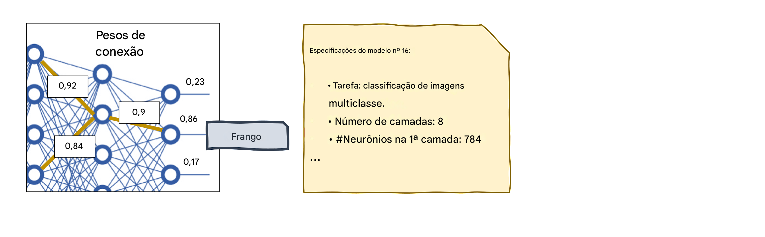 Ferramentas de XAI