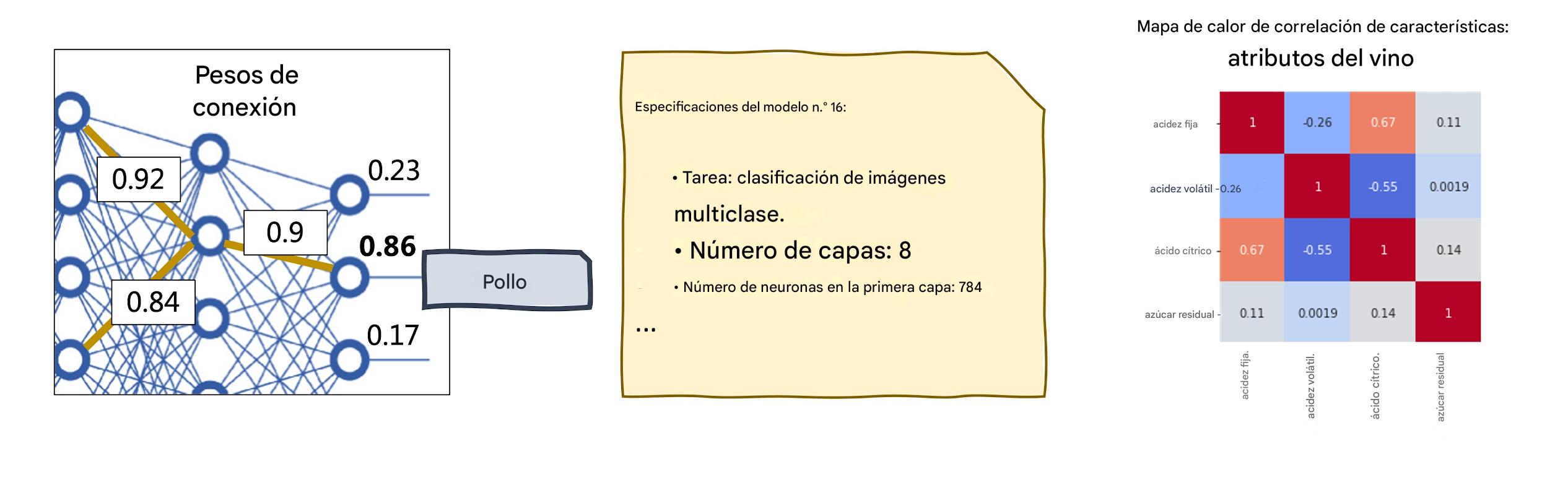 Herramientas XAI