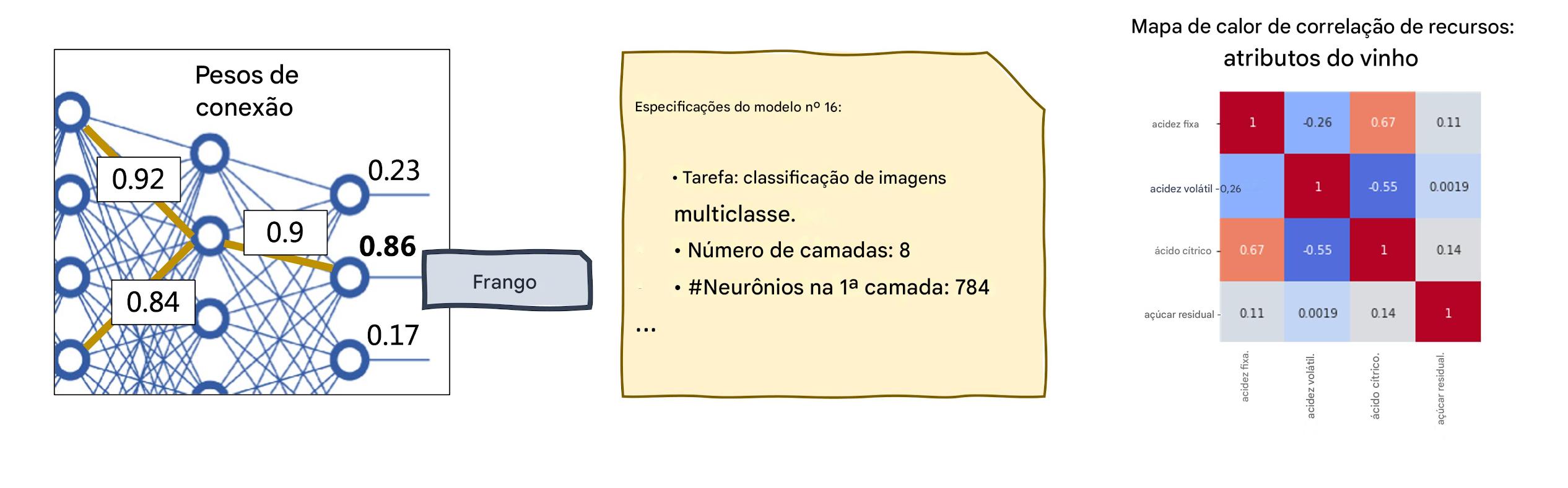 Ferramentas de XAI