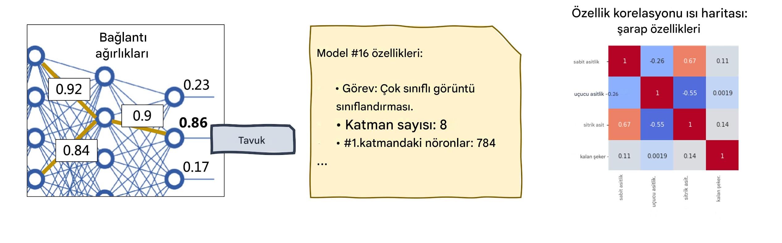 XAI araçları