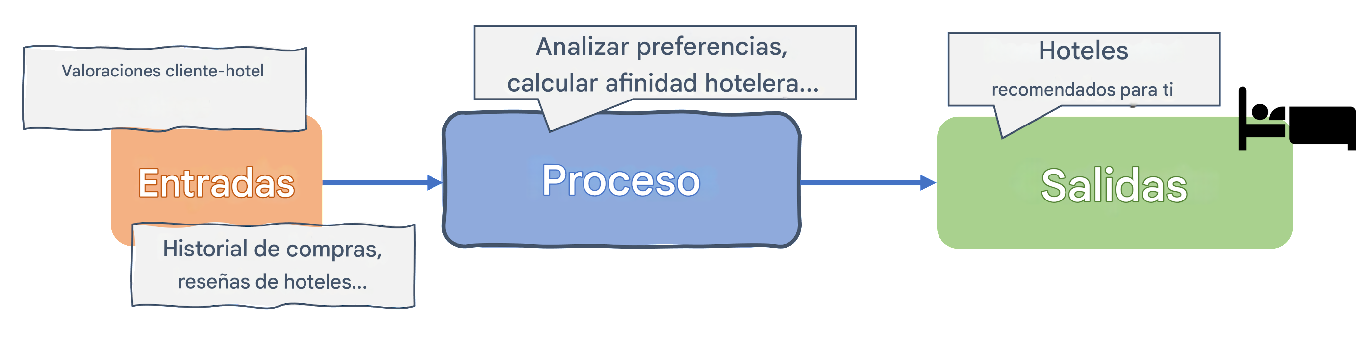Algoritmo de IA