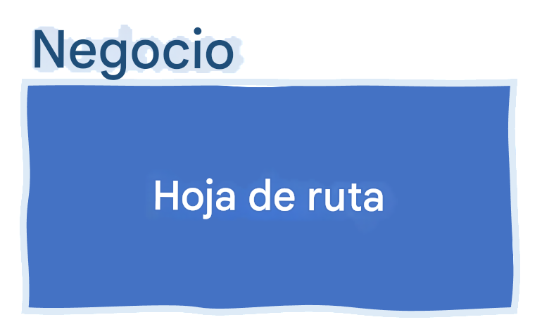 Apoyo, visión y hoja de ruta