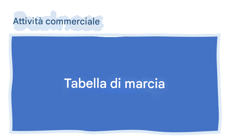 Supporto, visione e roadmap