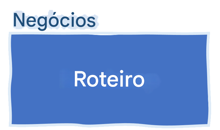 Suporte, visão e roteiro