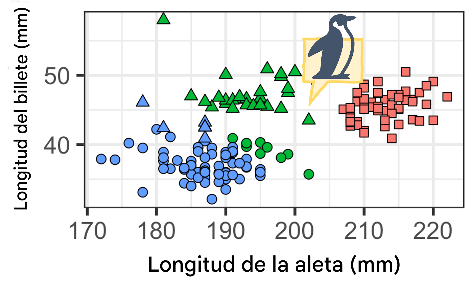 Agrupación de datos de pingüinos