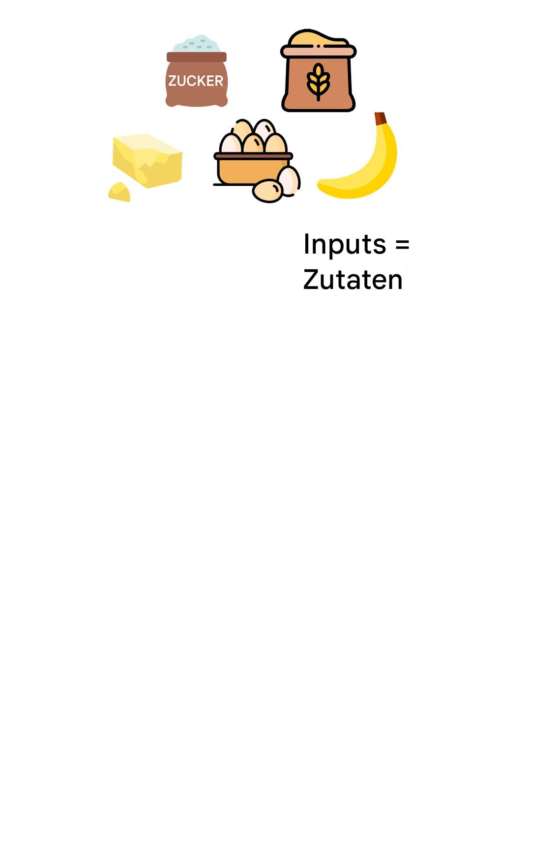 Ein Küchenrezept als Algorithmus