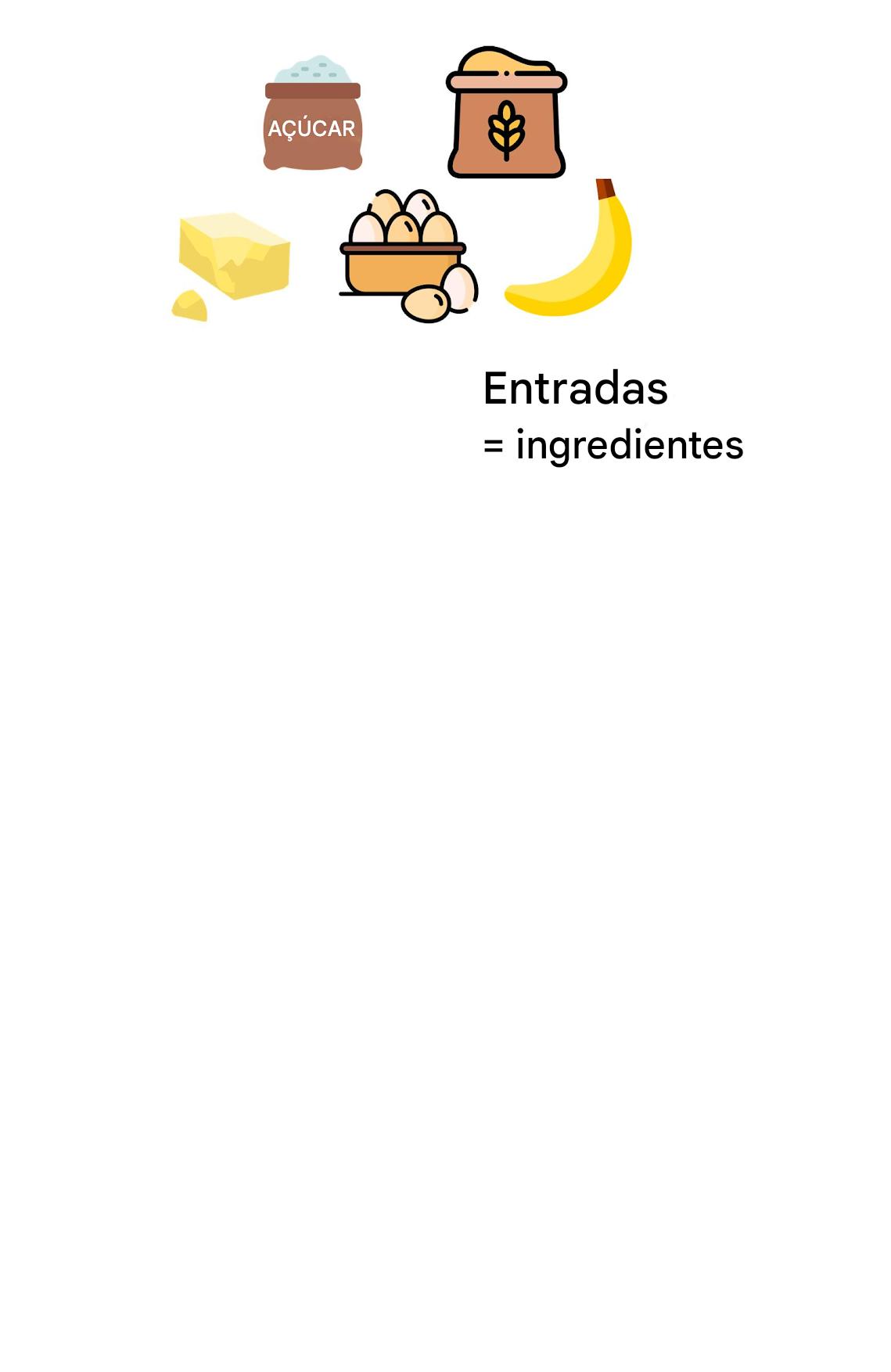 Uma receita de cozinha vista como um algoritmo