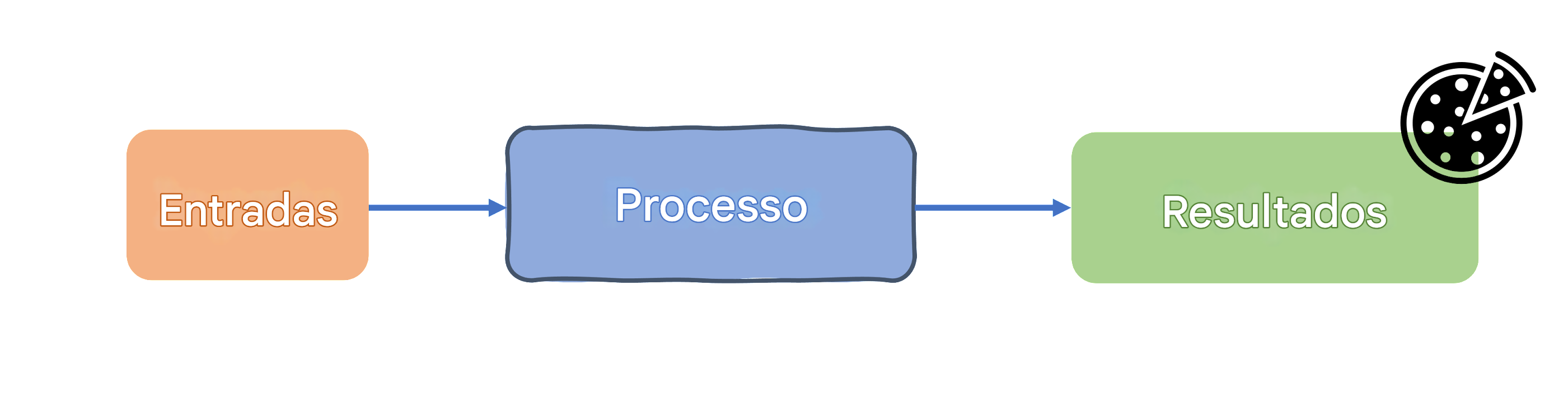 Algoritmo de ciência da computação