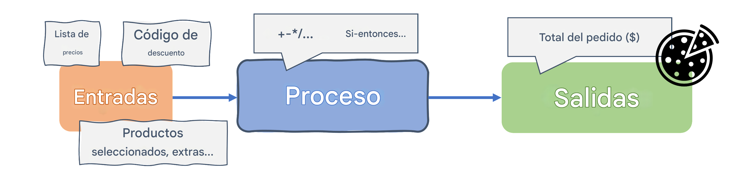 Algoritmo en informática