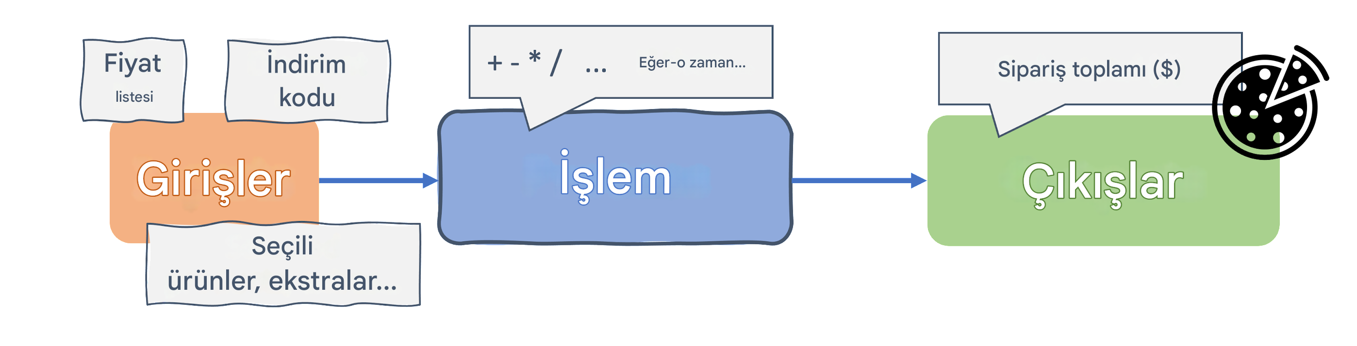 Bilgisayar bilimi algoritması