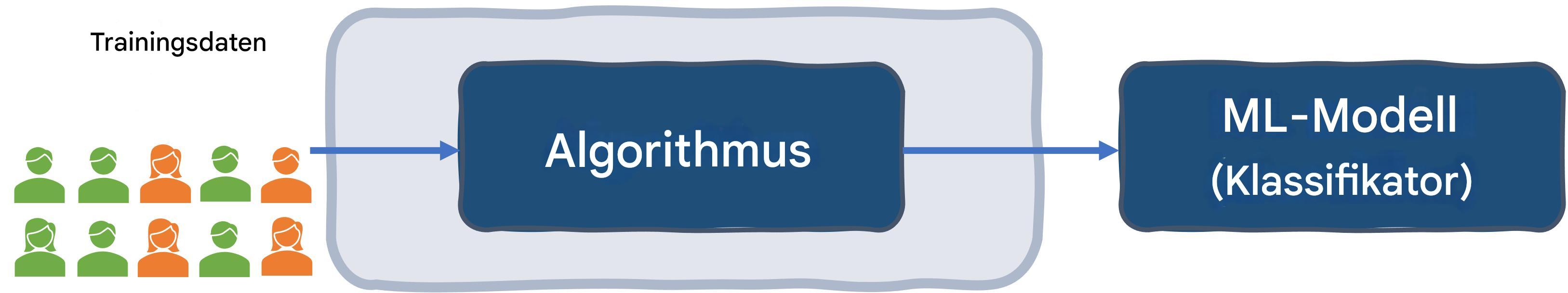 Datenverzerrung im Job-Screening-System