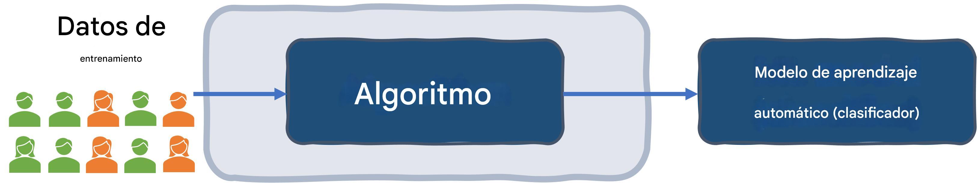 Sesgo de los datos en el sistema de selección de personal