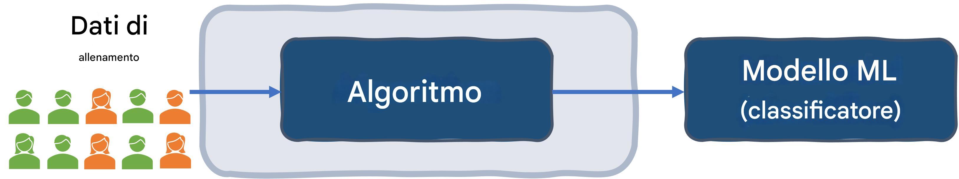 Pregiudizio dei dati nel sistema di selezione del lavoro