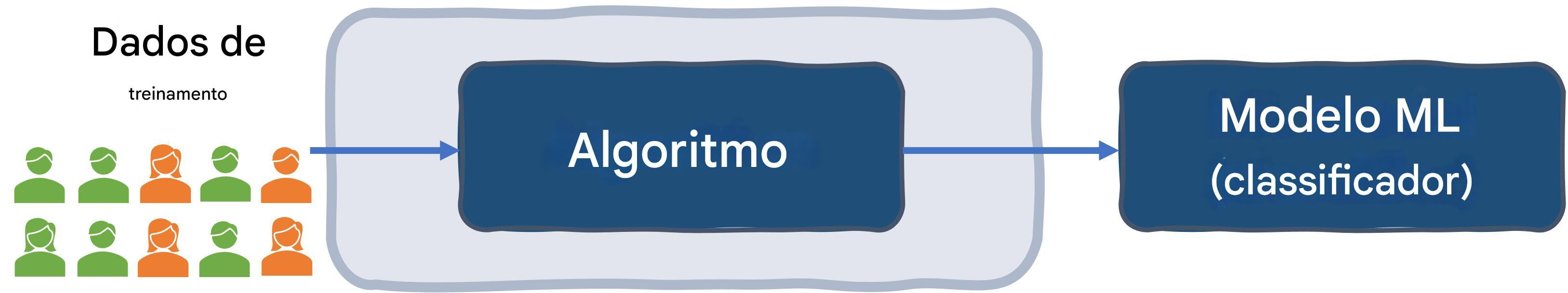 Viés de dados no sistema de seleção de empregos