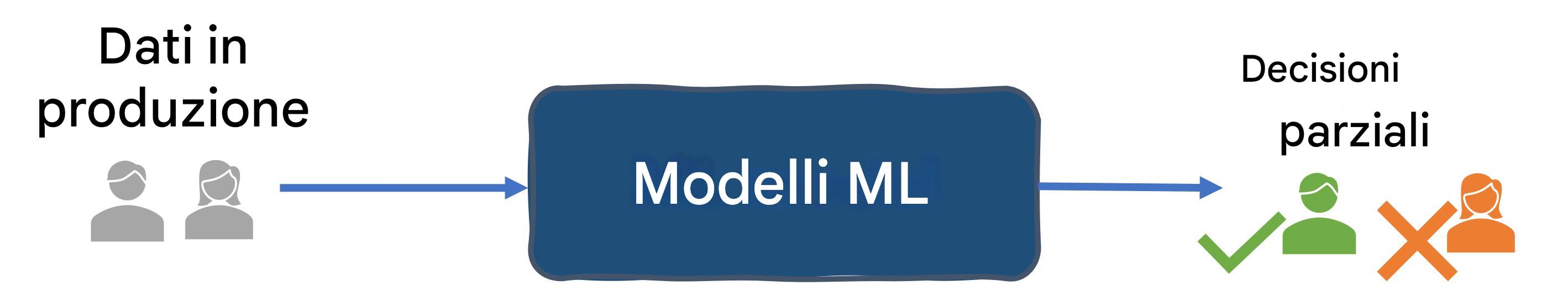 Pregiudizio dei dati nel sistema di selezione del lavoro
