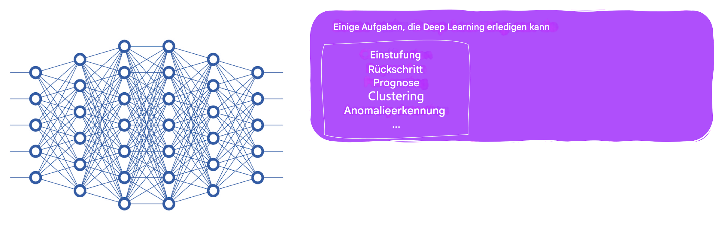Deep-Learning-Aufgaben