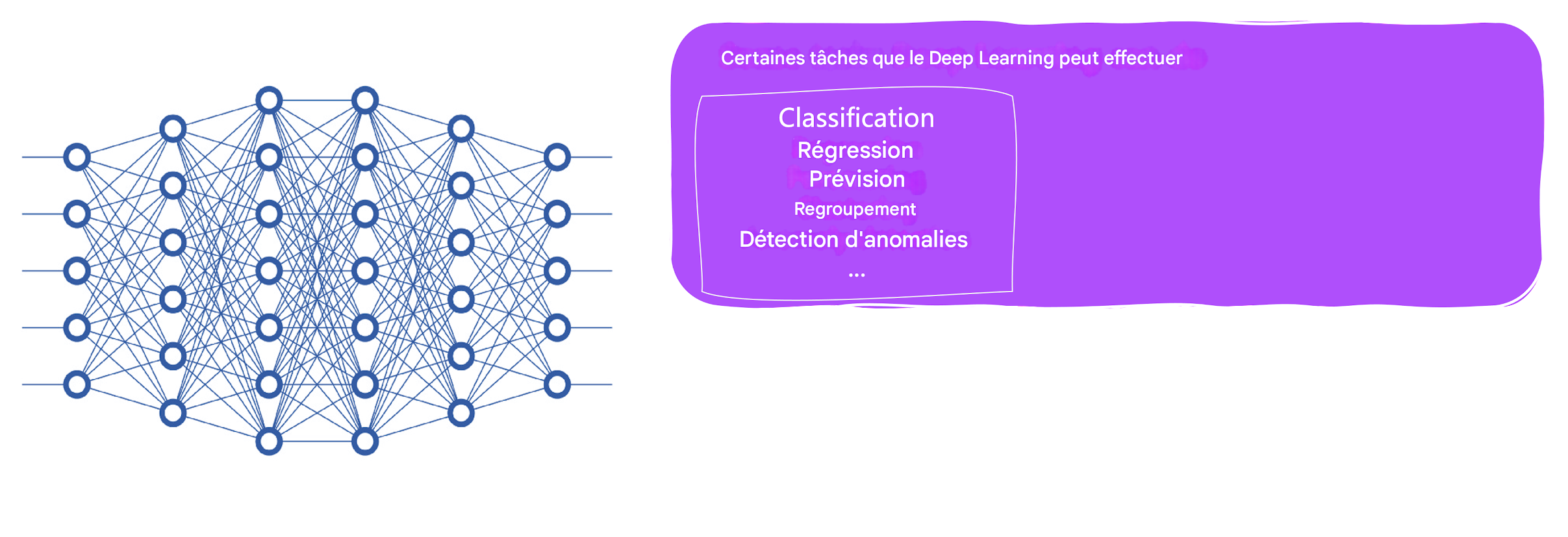 Tâches de deep learning