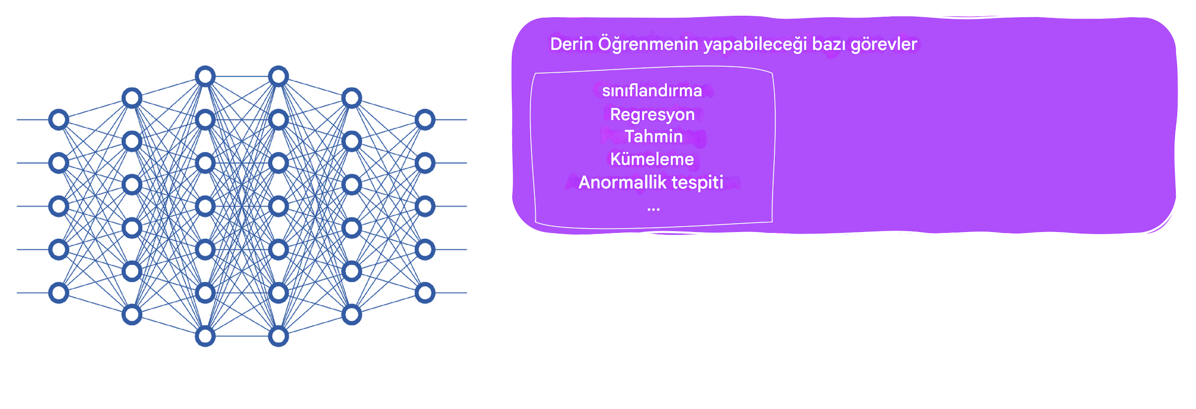 Derin Öğrenme görevleri