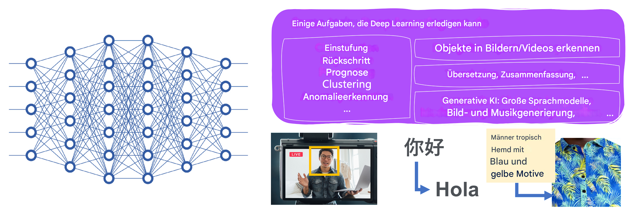 Deep-Learning-Aufgaben
