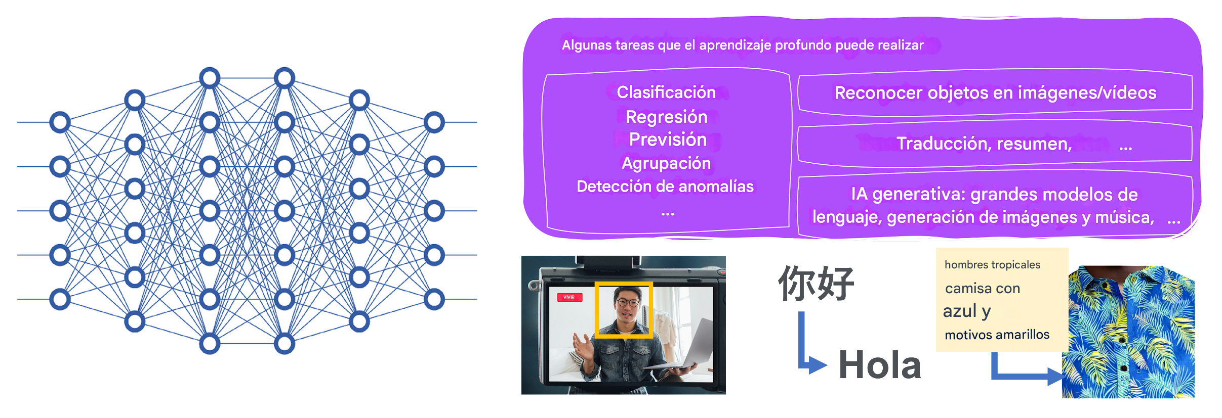 Tareas de aprendizaje profundo