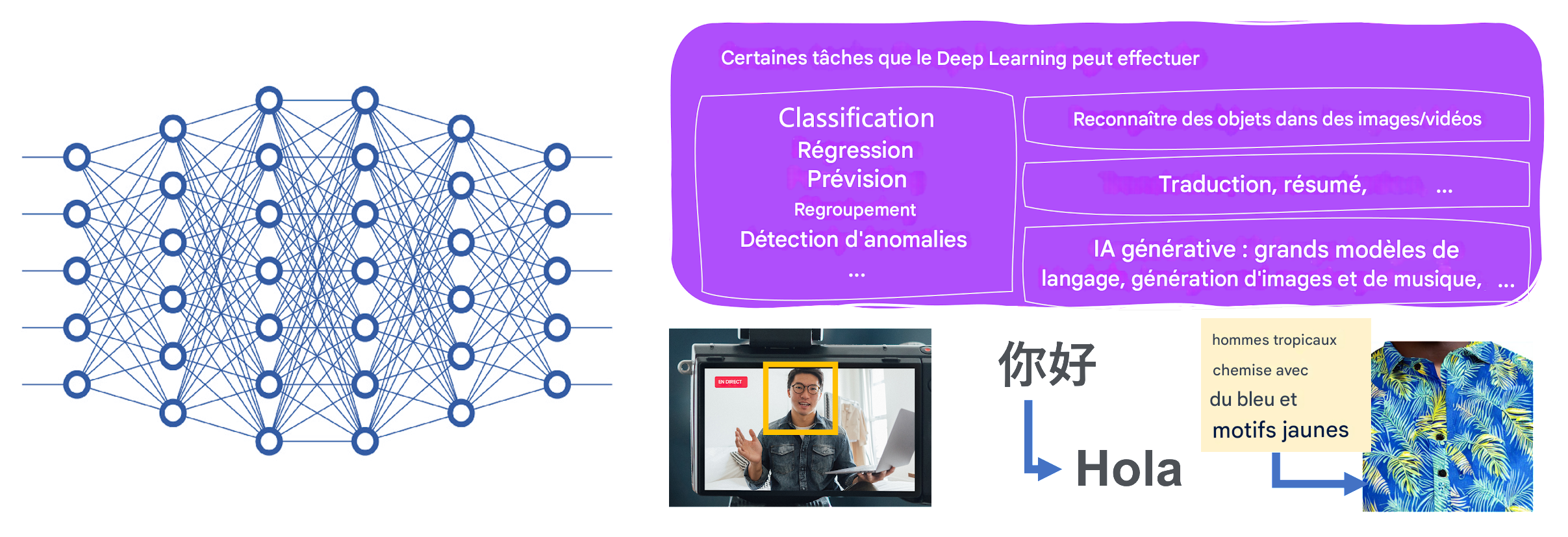 Tâches de deep learning