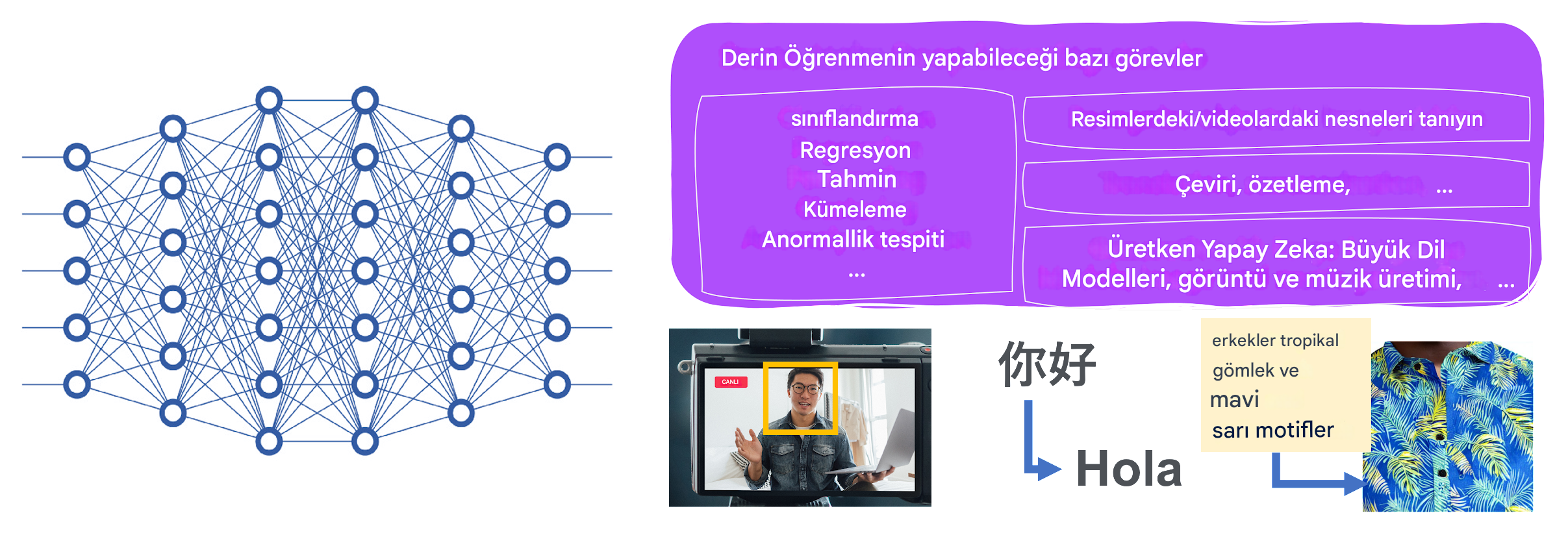 Derin Öğrenme görevleri