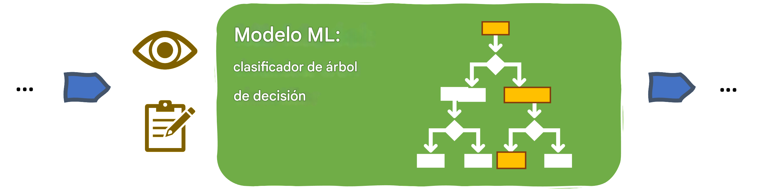 Interpretabilidad en un modelo de ML basado en árboles de decisión