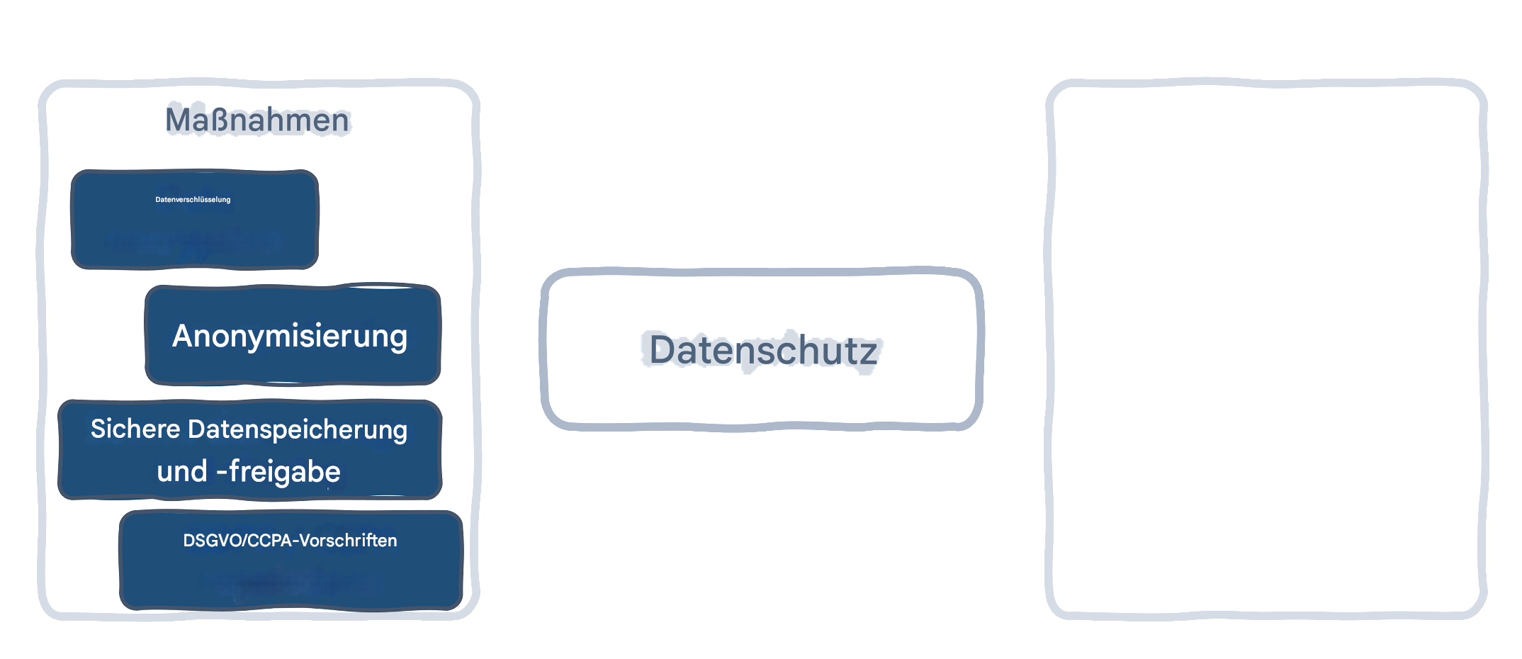 Datenschutzmaßnahmen